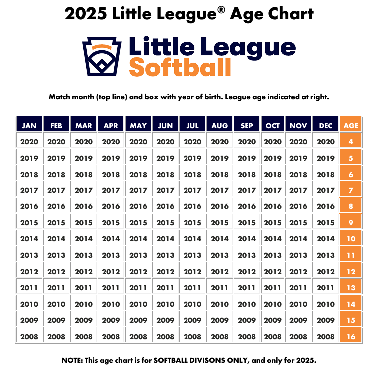 2025_Softball_Age_Chart.png