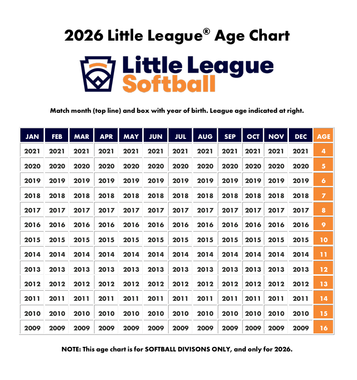 2026 Girls Softball age chart (calendar year)