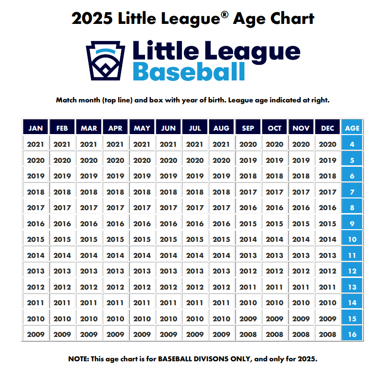 agechart2025.png